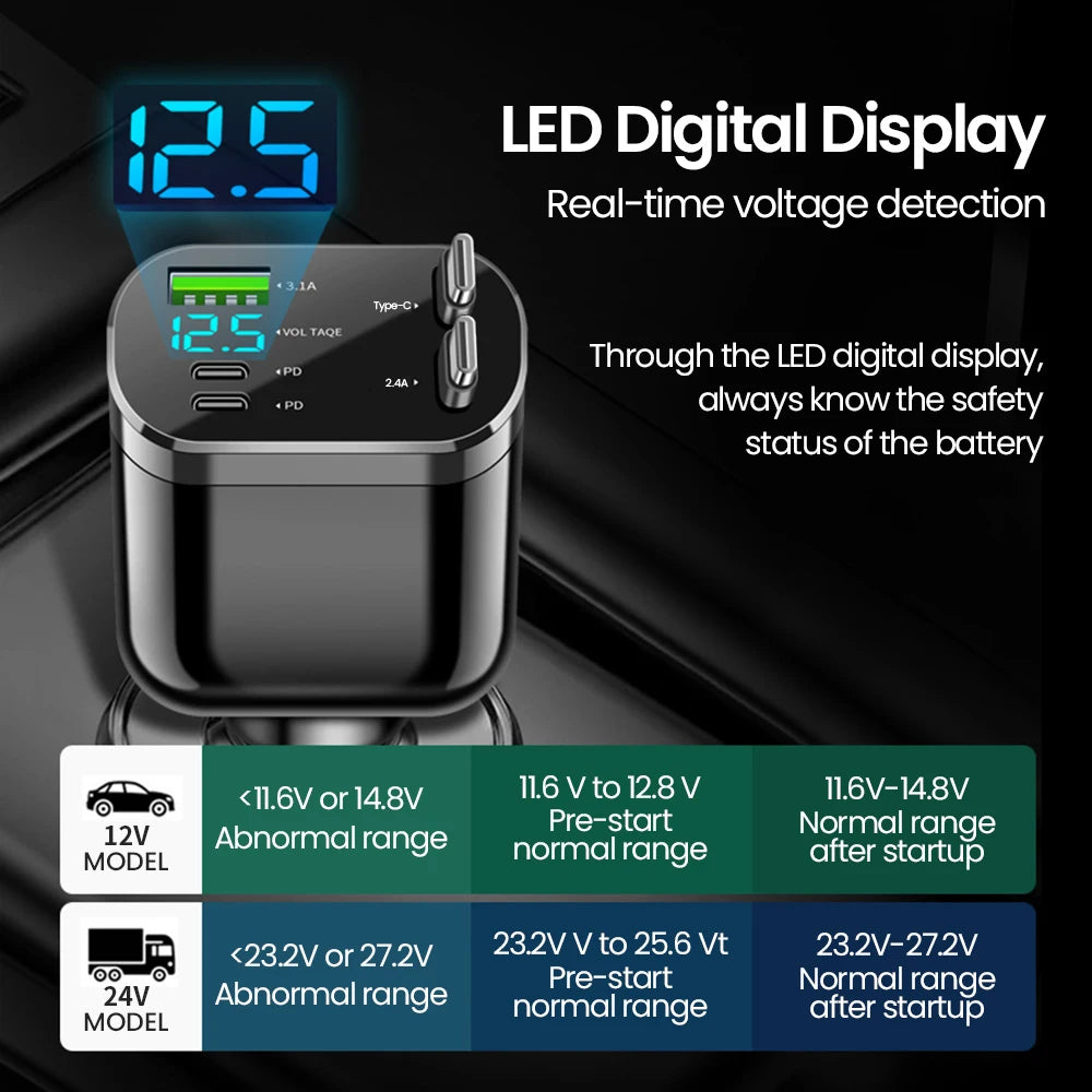Elough 5-in-1 Retractable Car Charger – 2 USB-C